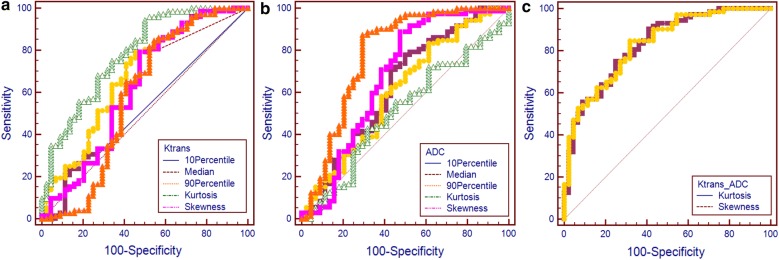 Fig. 3