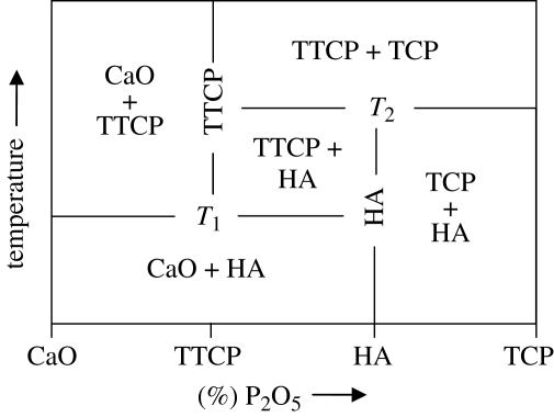 Figure 1.