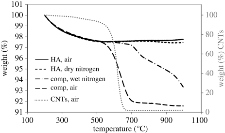 Figure 5.