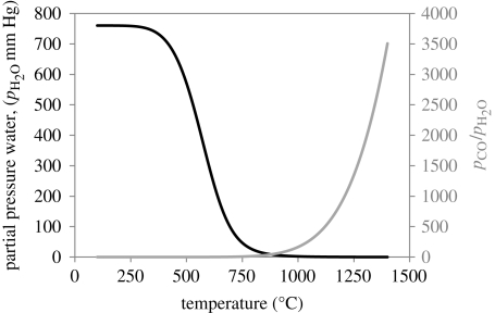 Figure 10.