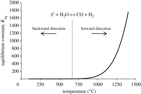 Figure 2.