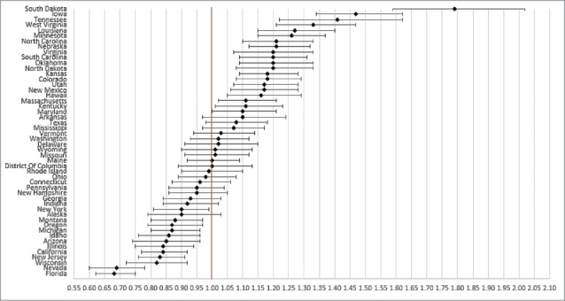 Figure 1.
