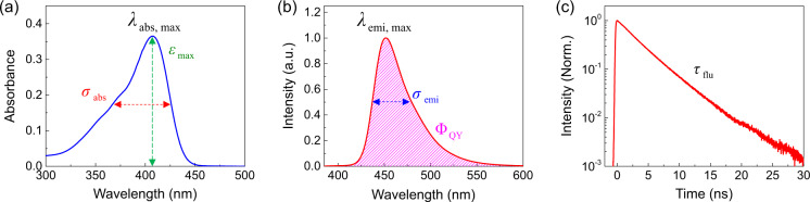 Fig. 1