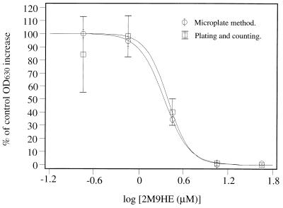 FIG. 5