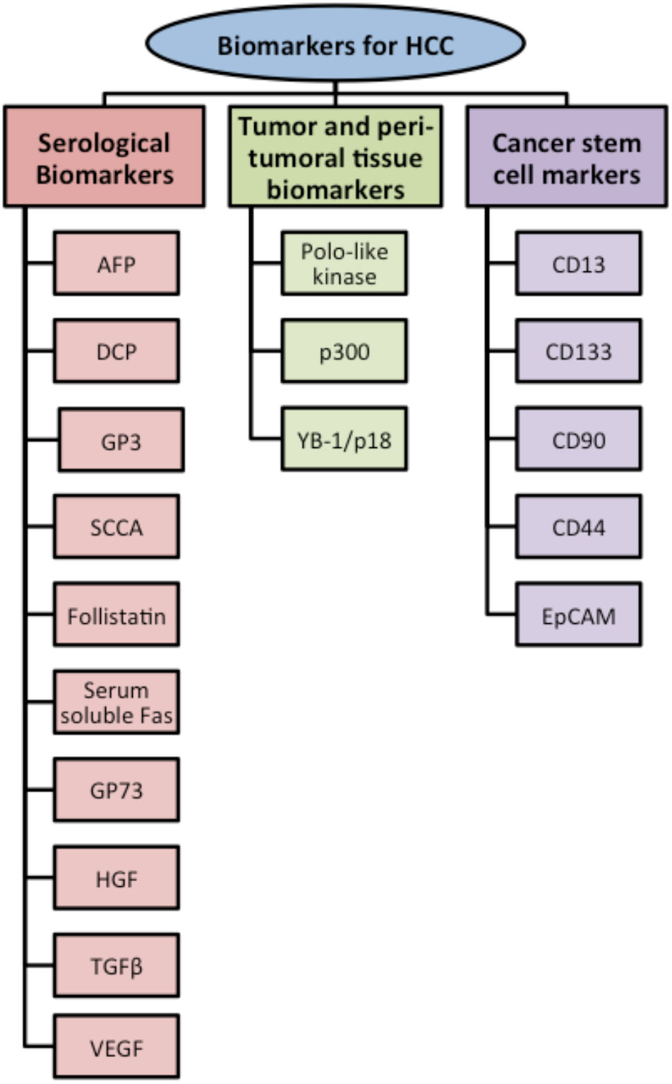 Fig. (1).