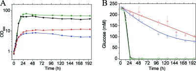 FIG. 4.