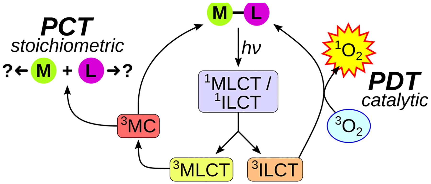 Scheme 1.