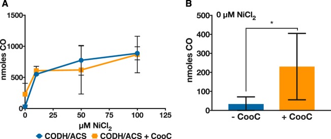 FIG 6