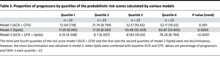 graphic file with name jciinsight-4-130317-g243.jpg