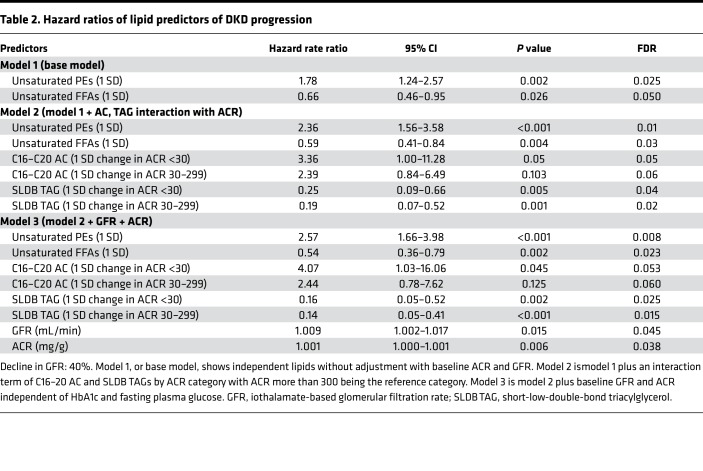 graphic file with name jciinsight-4-130317-g242.jpg