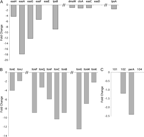 Figure 11.