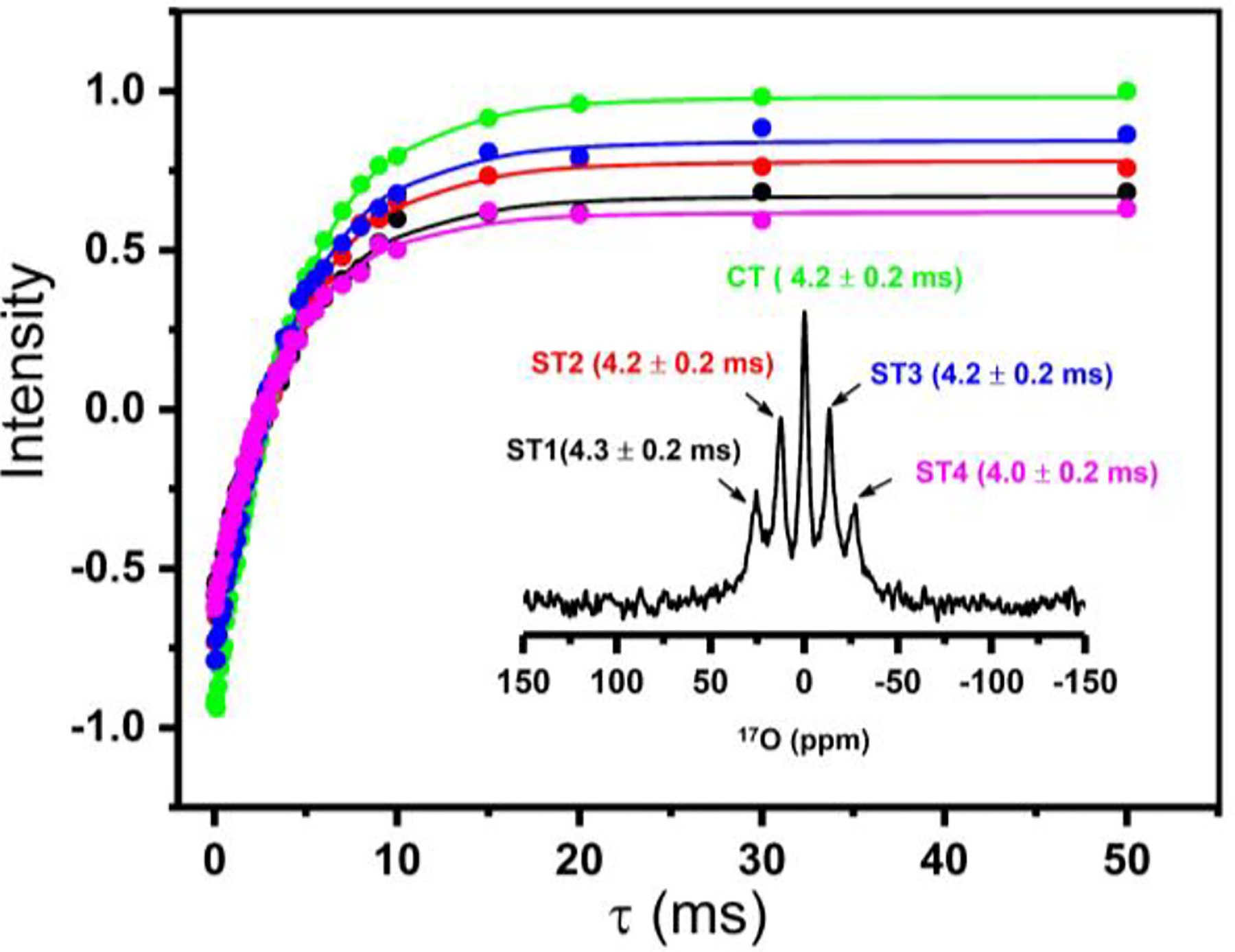 Figure 3.