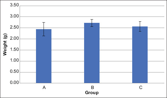 Figure-2