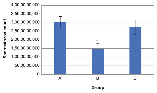 Figure-1