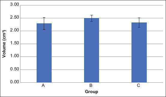 Figure-3