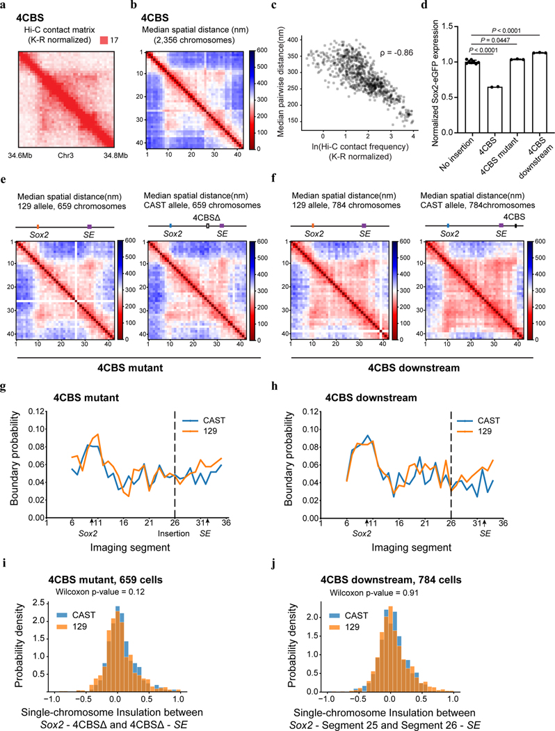 Extended Data Fig. 8.