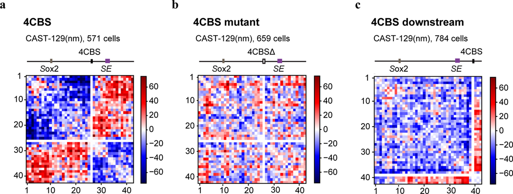 Extended Data Fig. 9.