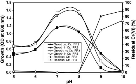 Fig. 6