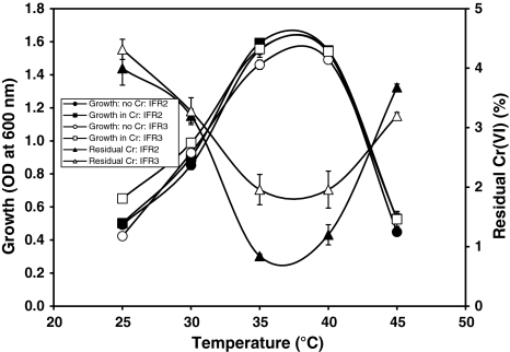 Fig. 5