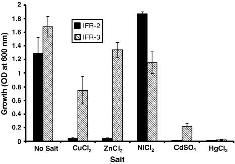 Fig. 4