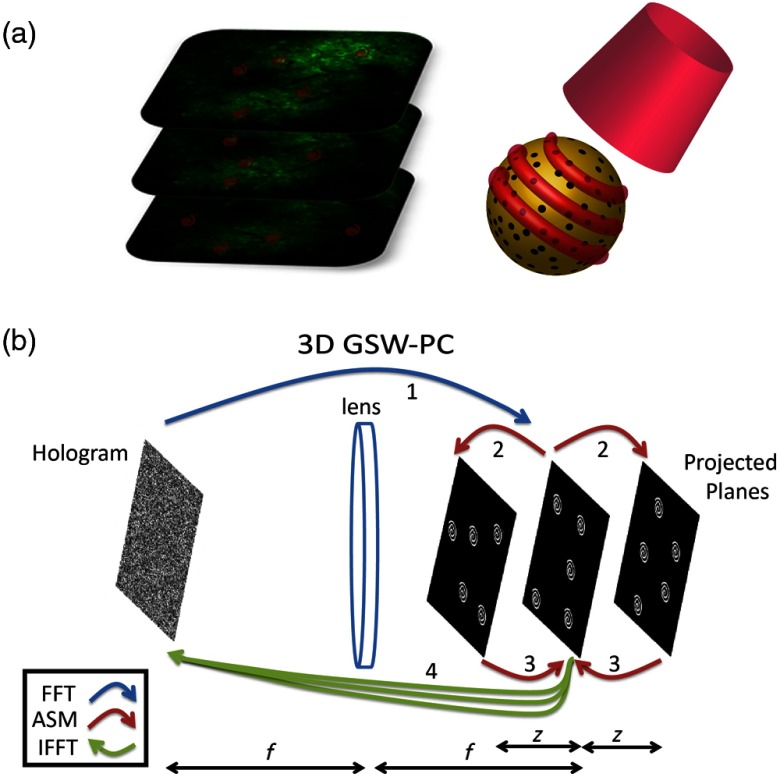 Fig. 2