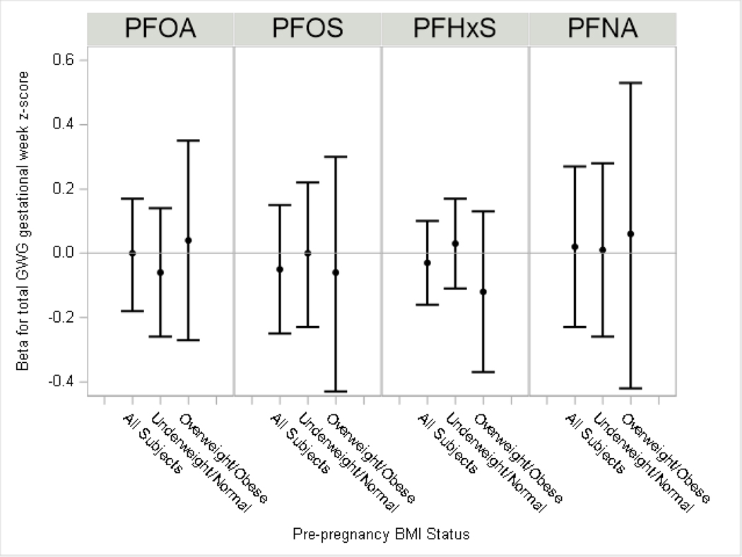 Figure 4: