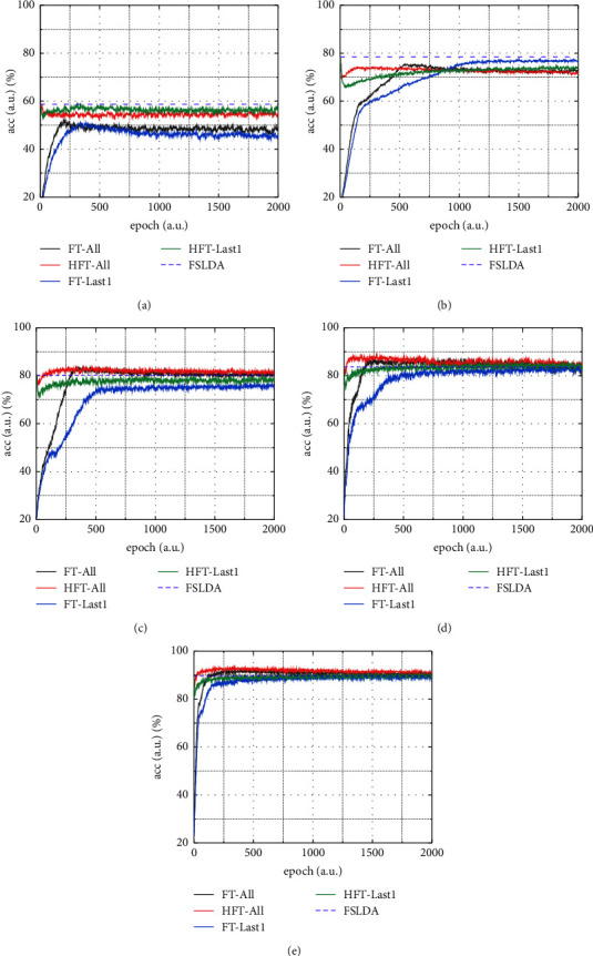 Figure 5