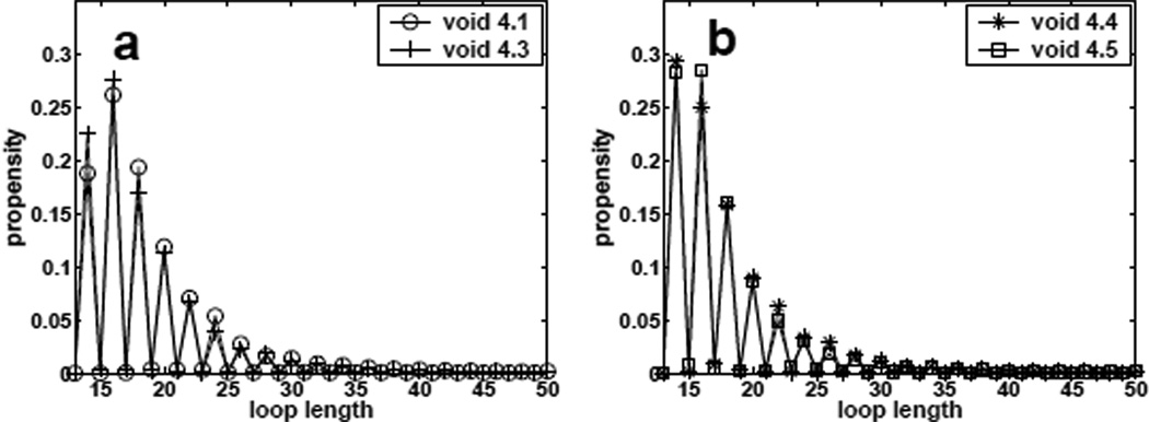 Fig 9