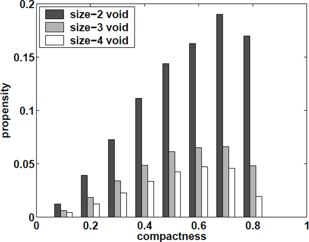 Fig 13