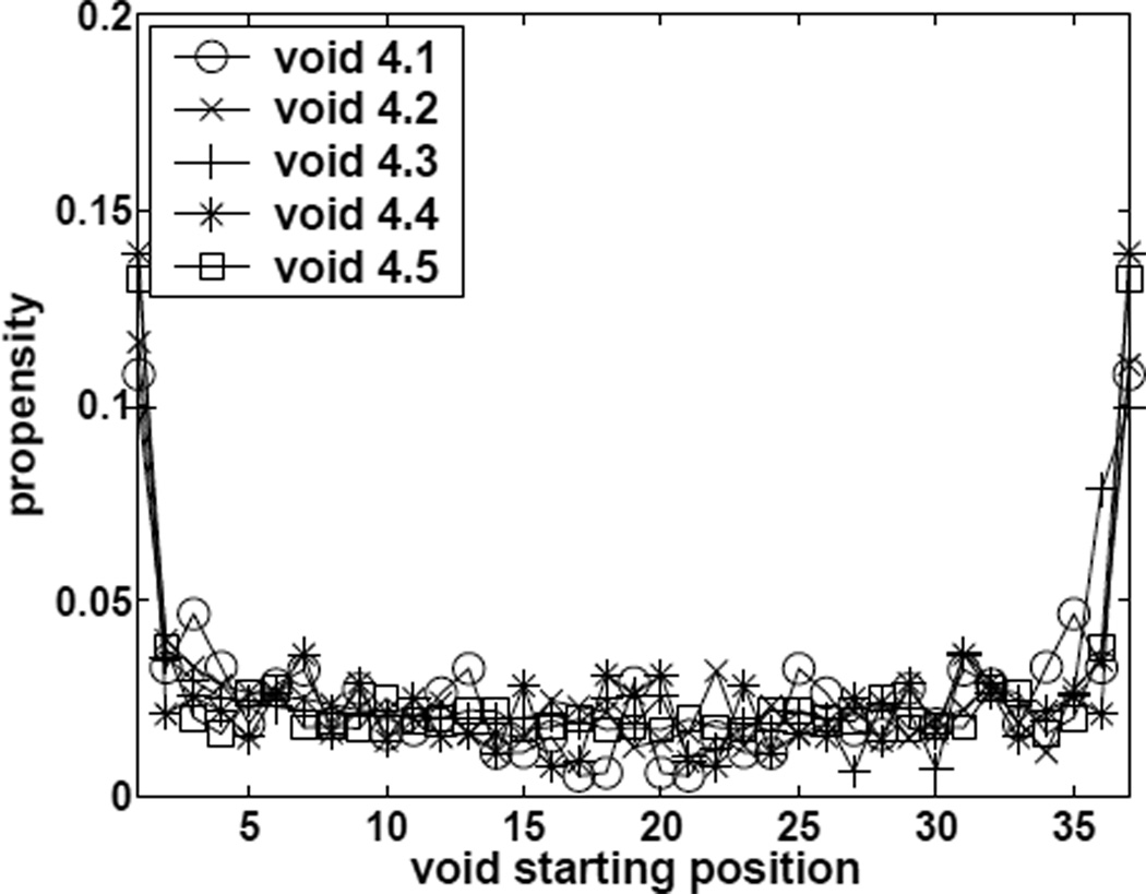 Fig 10