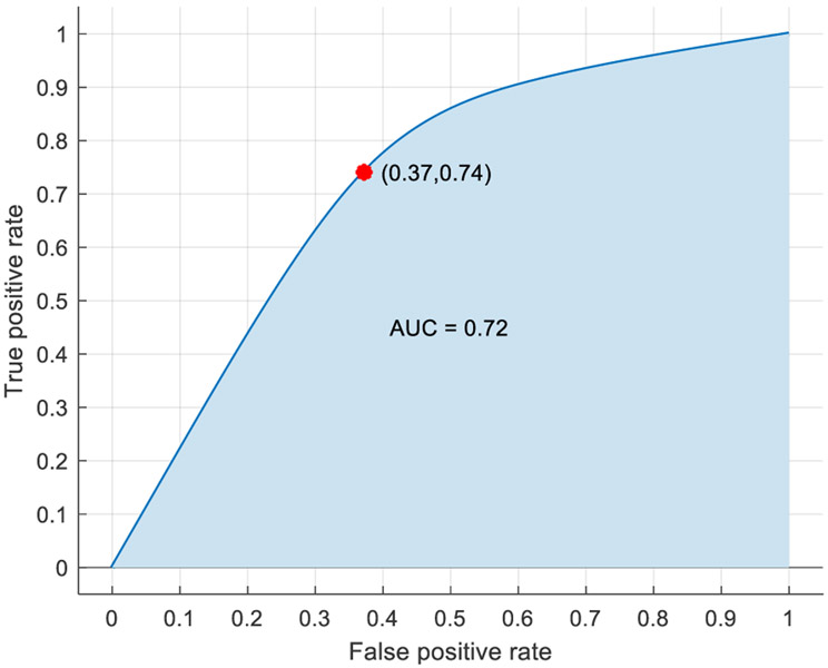 Figure 5.