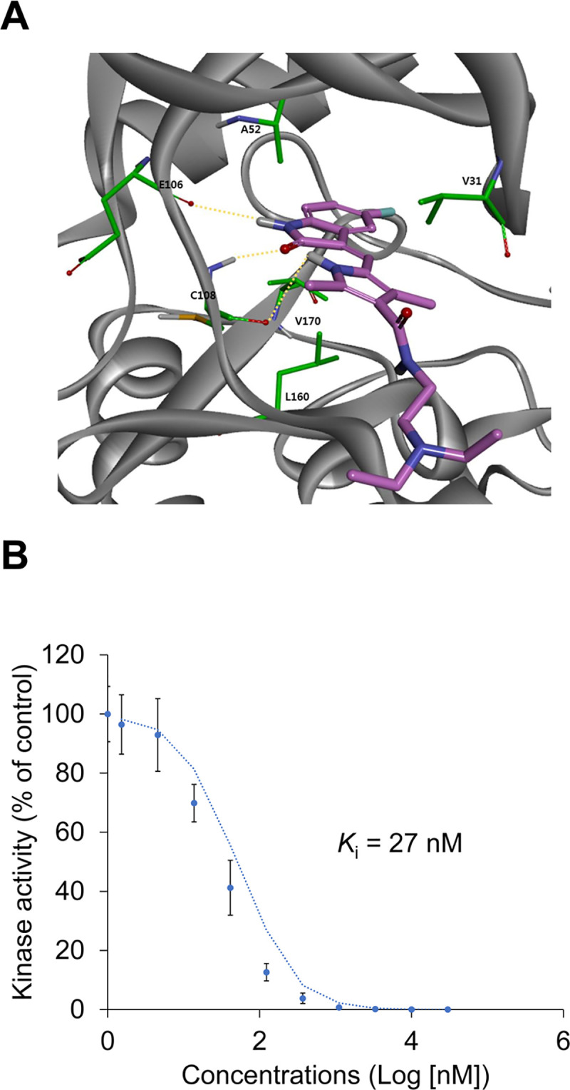 Fig 1