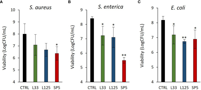 Figure 4