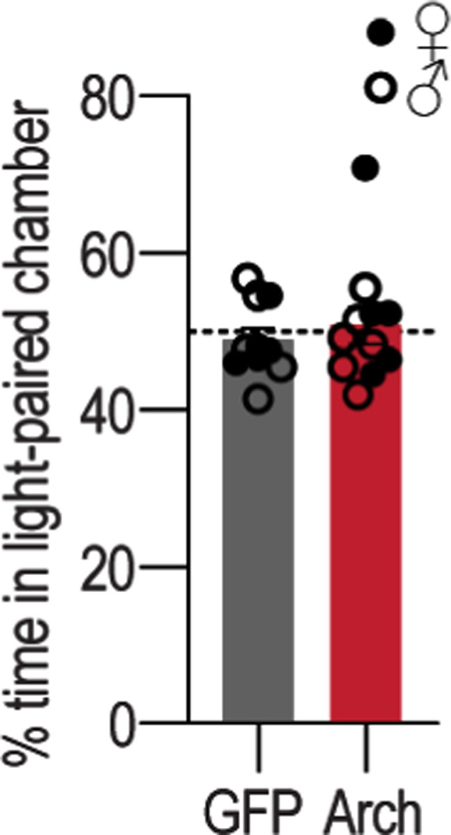 Extended Data Figure 3-2: