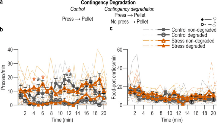 Extended data Figure 1-3: