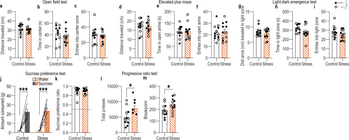 Extended data Figure 1-1: