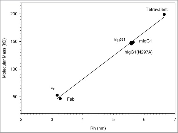 Figure 2.