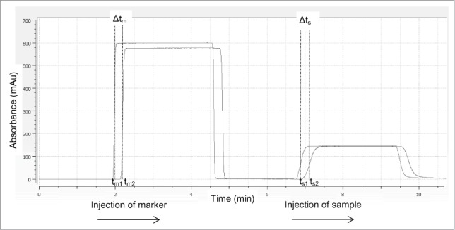 Figure 7.