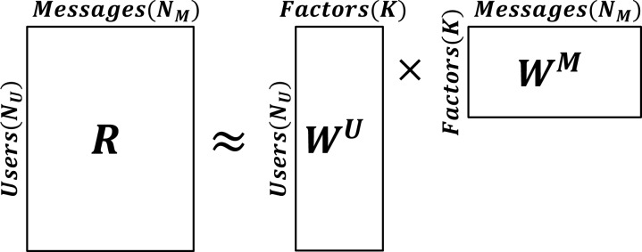 Figure 1: