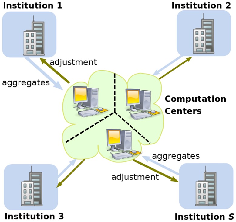 Fig 1