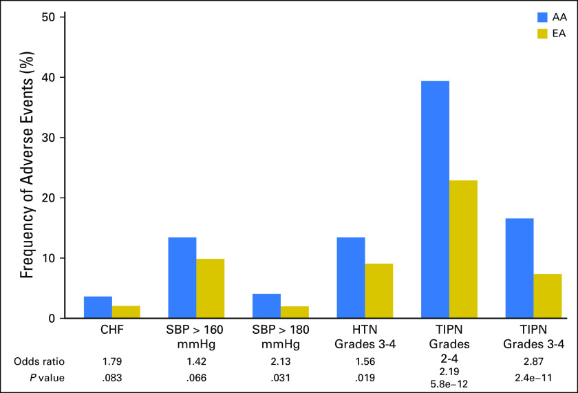 Fig 3.