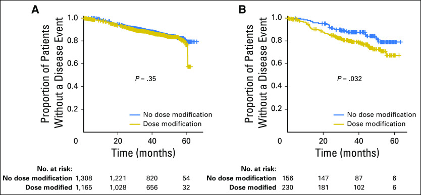 Fig 4.