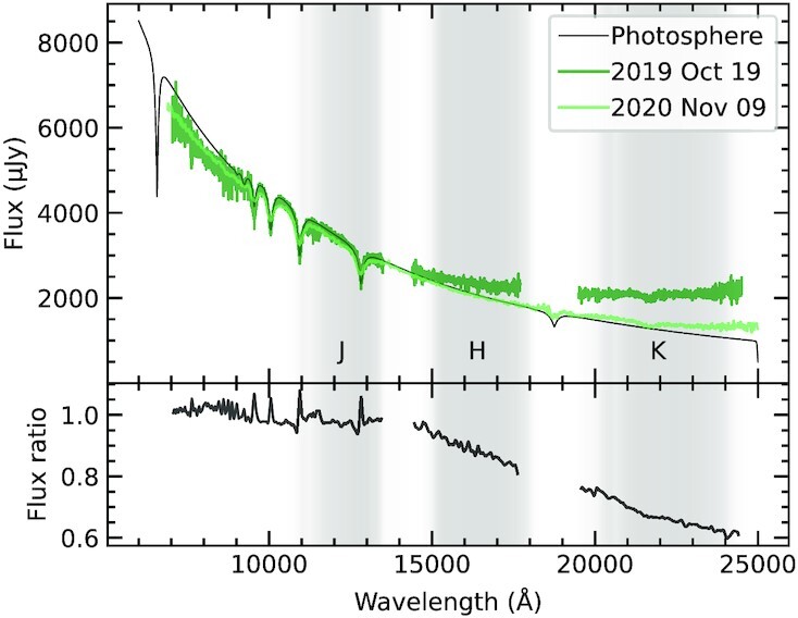 Figure 2.