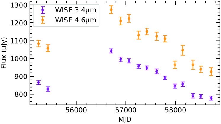 Figure 5.