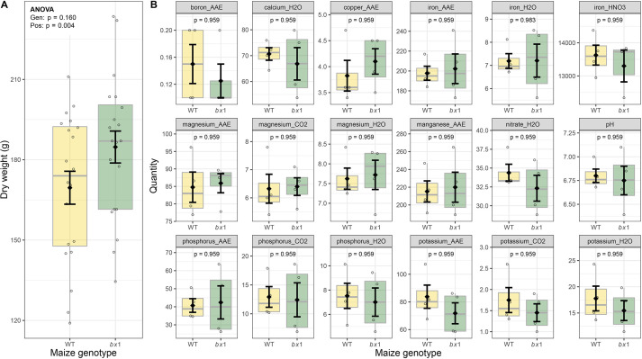 Figure 1—figure supplement 2.