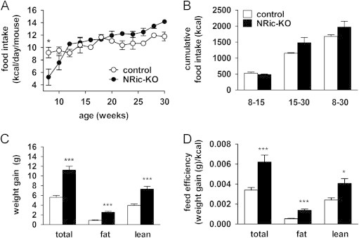 Figure 3