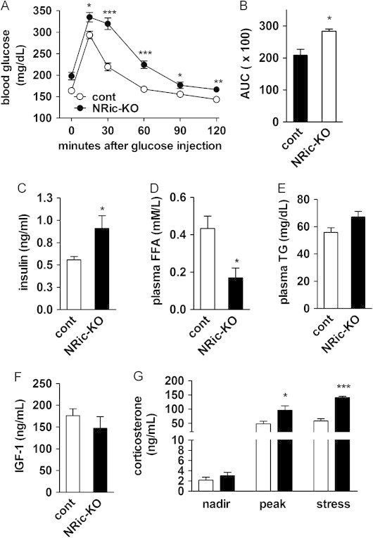 Figure 6