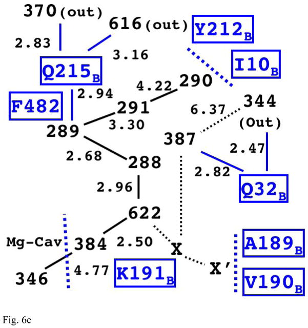 Fig 6