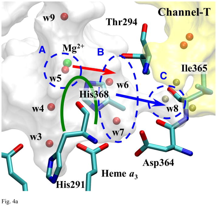 Fig 4