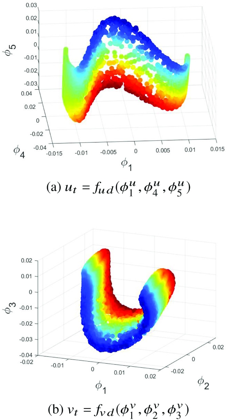 FIG. 10.